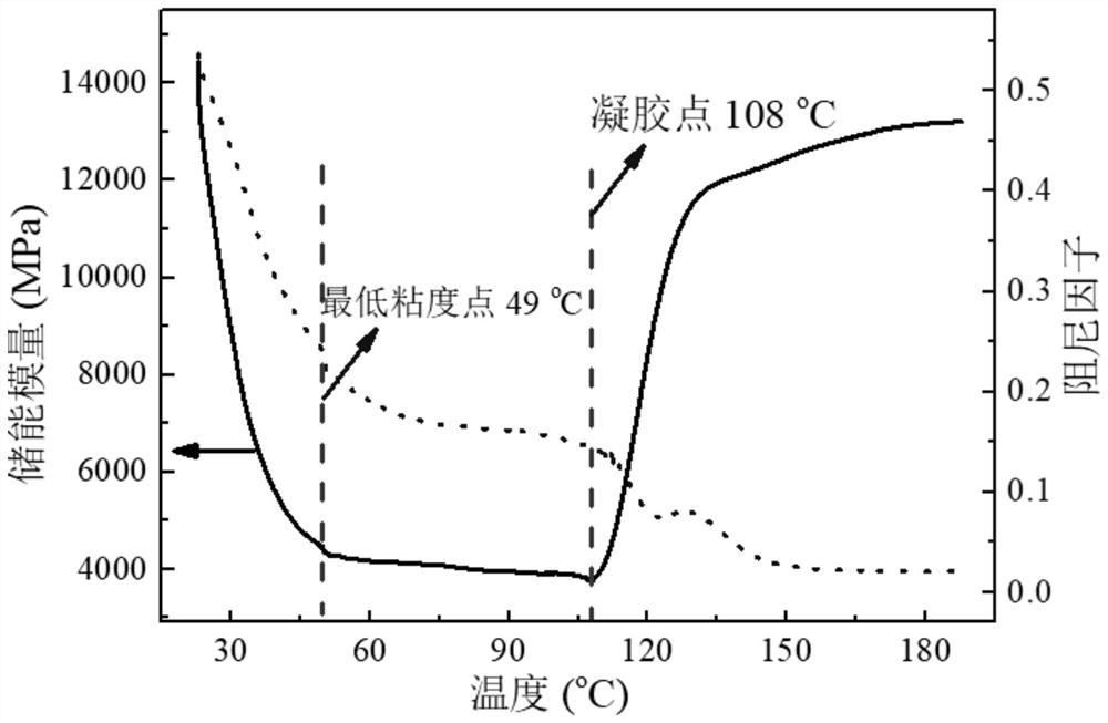 Preparation of a self-sensing composite material adhesive and its self-monitoring method