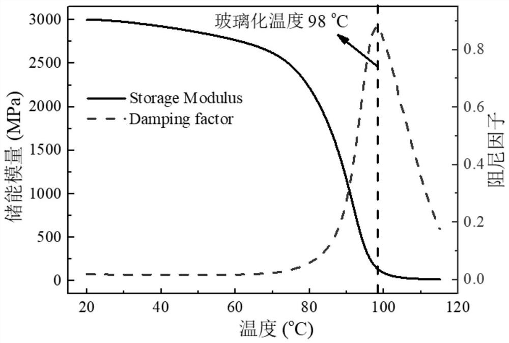 Preparation of a self-sensing composite material adhesive and its self-monitoring method