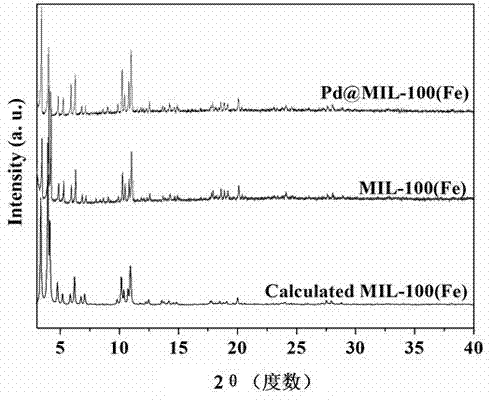 Pd/metal-organic framework compound catalyst as well as preparation method and application thereof
