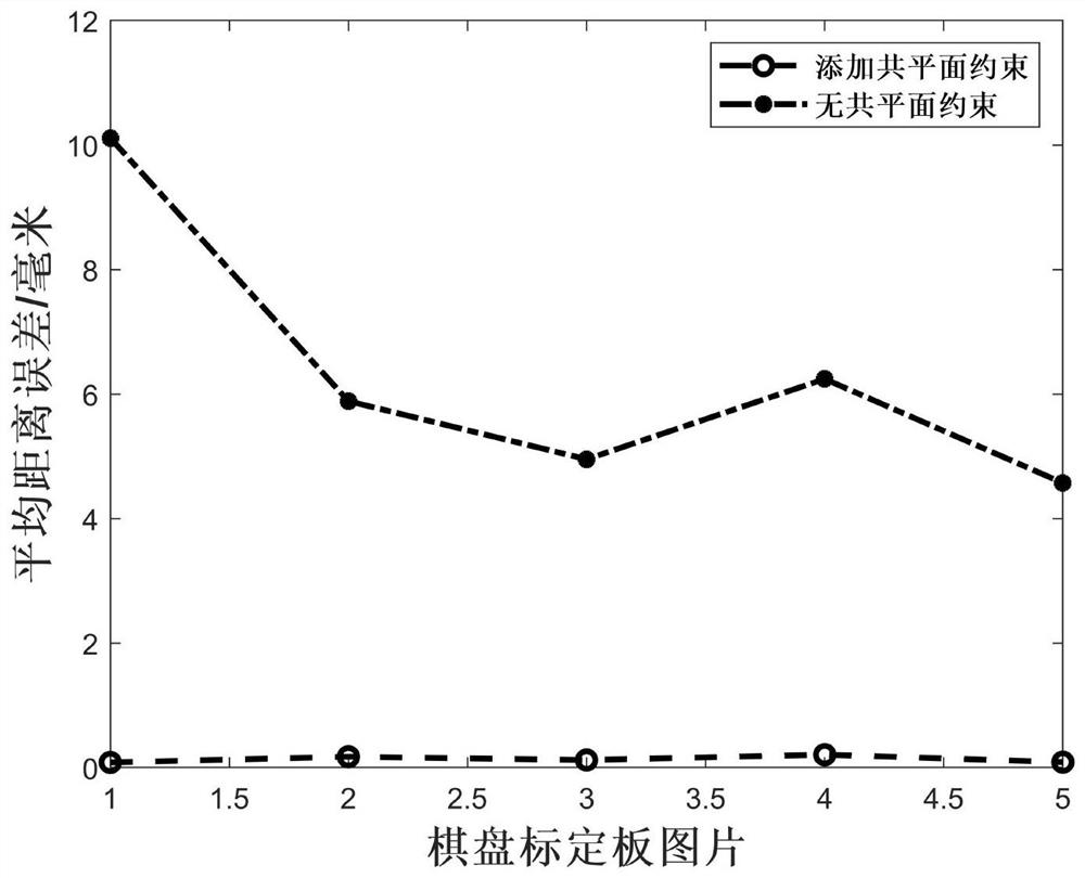 Large-view-field reference plane calibration method in optical deflection three-dimensional measurement