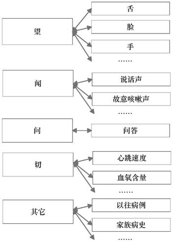 Infectious disease collaborative prediction method based on multi-source big data deep learning, and robot