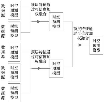 Infectious disease collaborative prediction method based on multi-source big data deep learning, and robot