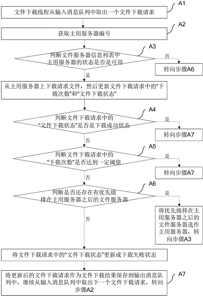 Network file management realization method and system