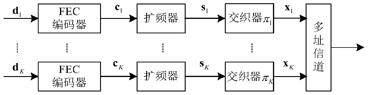 Multiuser Detection Method Combined with Approximate Message Passing for Interleaved Multiple Access Systems