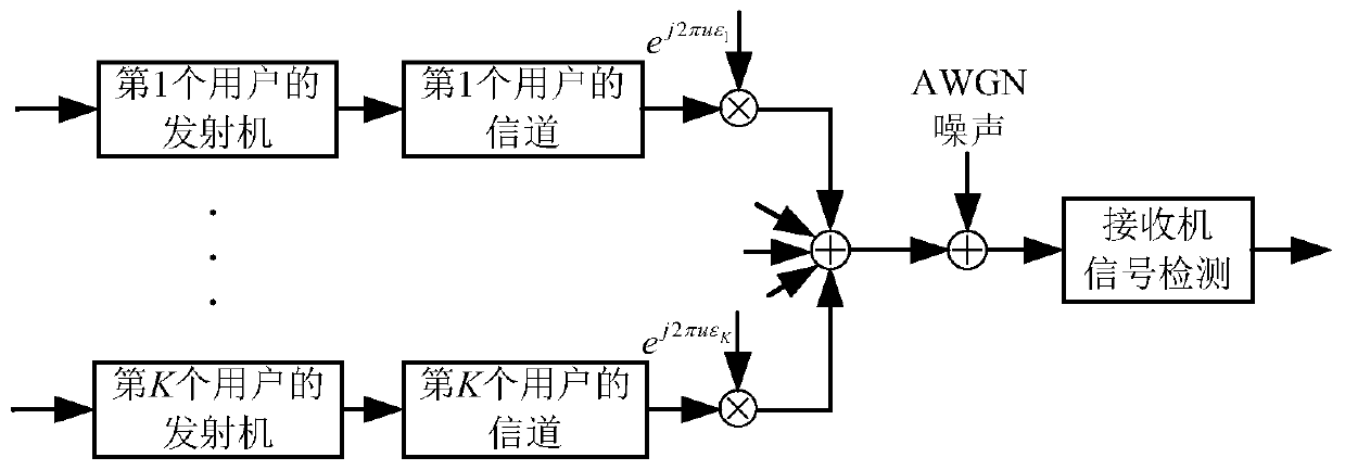 Multiuser Detection Method Combined with Approximate Message Passing for Interleaved Multiple Access Systems