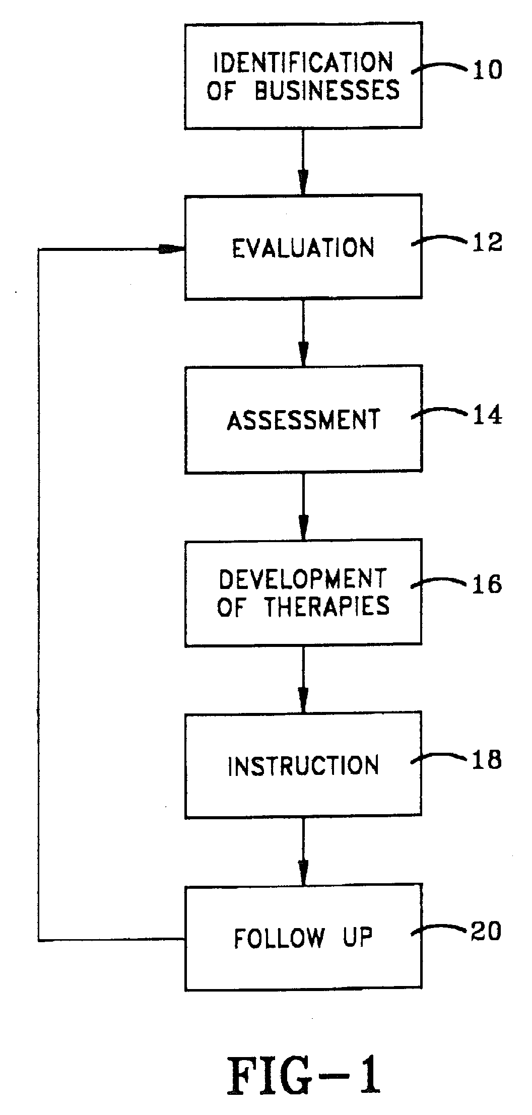 Occupational therapy and ergonomic system