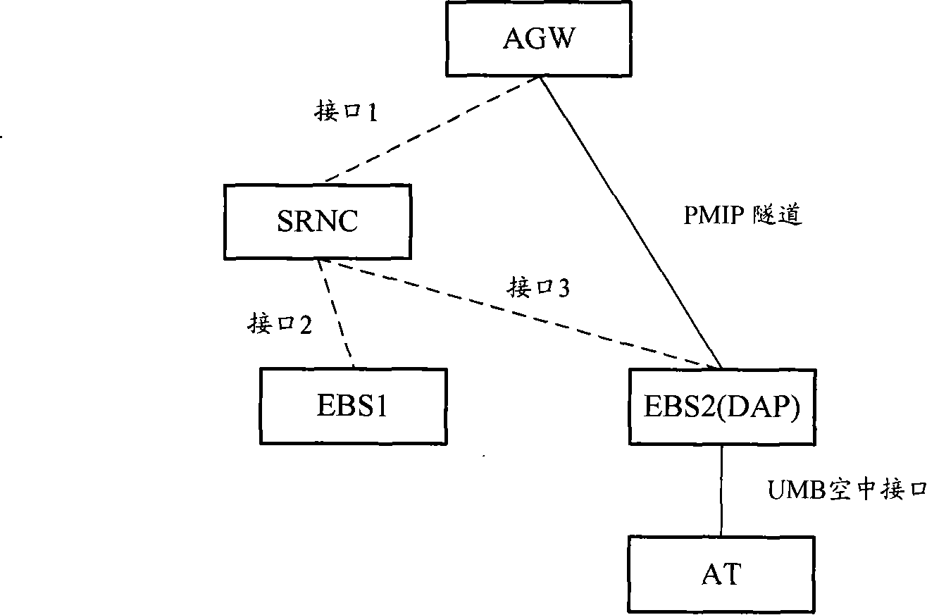 Paging method, wireless network controller and access gateway
