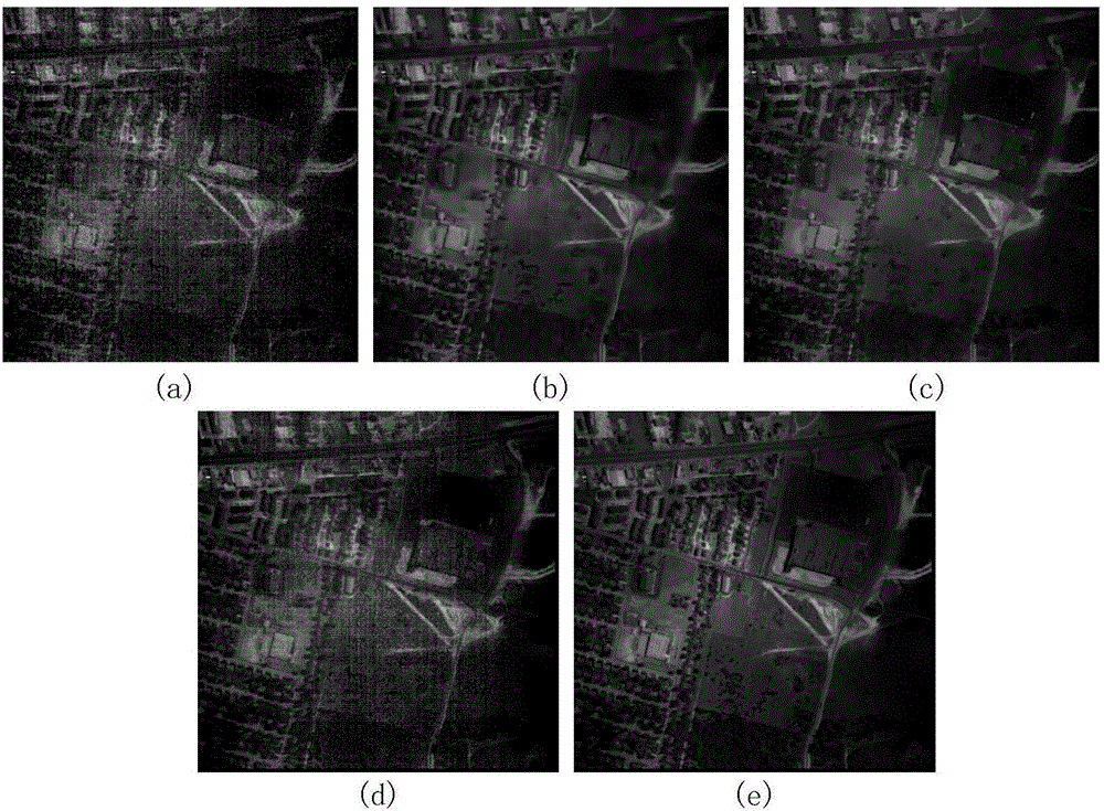 Sparse and low-rank matrix approximation-based hyperspectral image restoration method