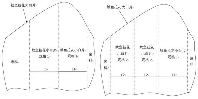 Intelligent processing method of white squid slices