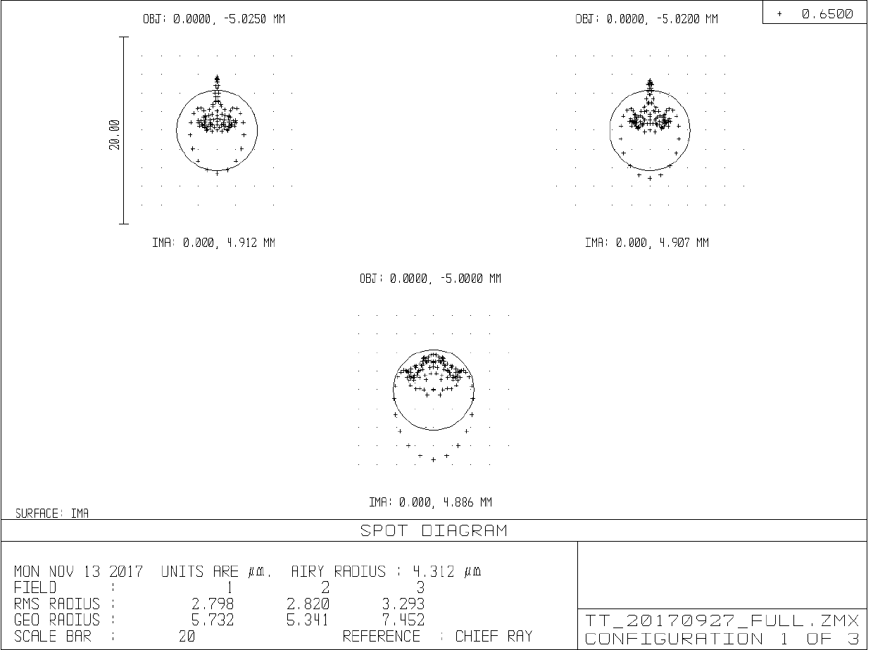 Imaging lens and laser thickness measurement device employing same