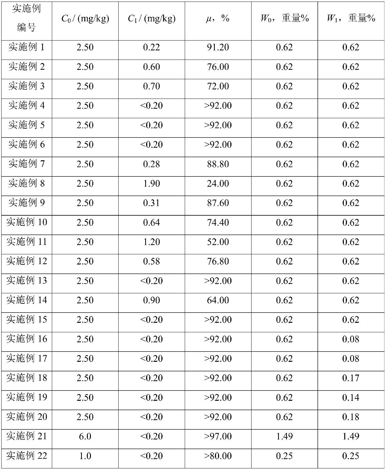 Pretreatment method of 2-alkylanthraquinone working solution and production method of hydrogen peroxide