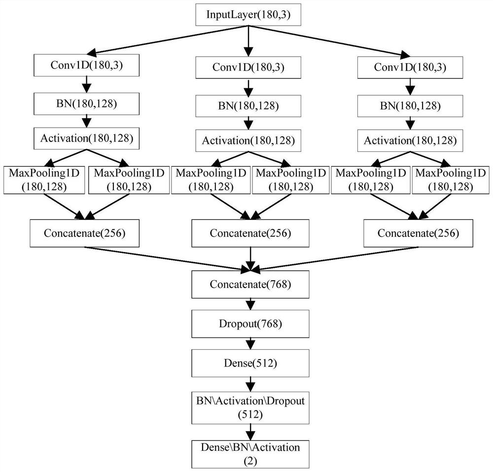 Wind turbine generator blade audio fault detection method based on classification