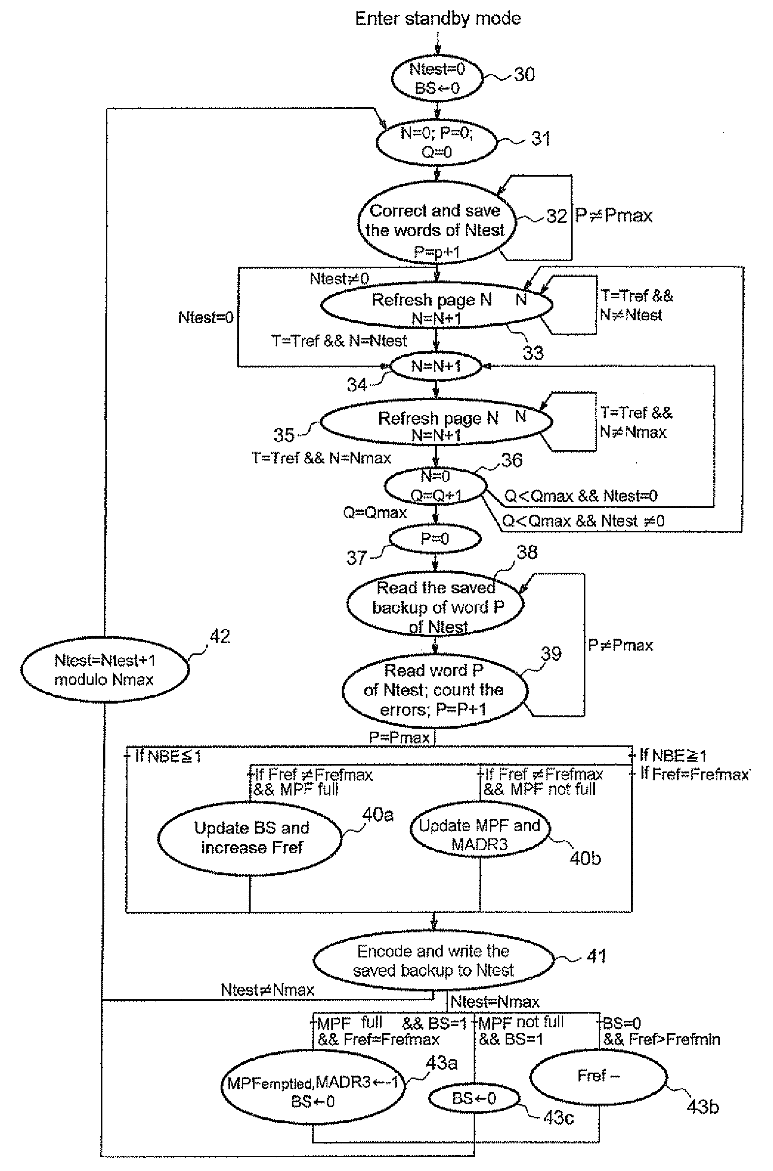 Method of refreshing a dynamic random access memory and corresponding dynamic random access memory device, in particular incorporated into a cellular mobile telephone