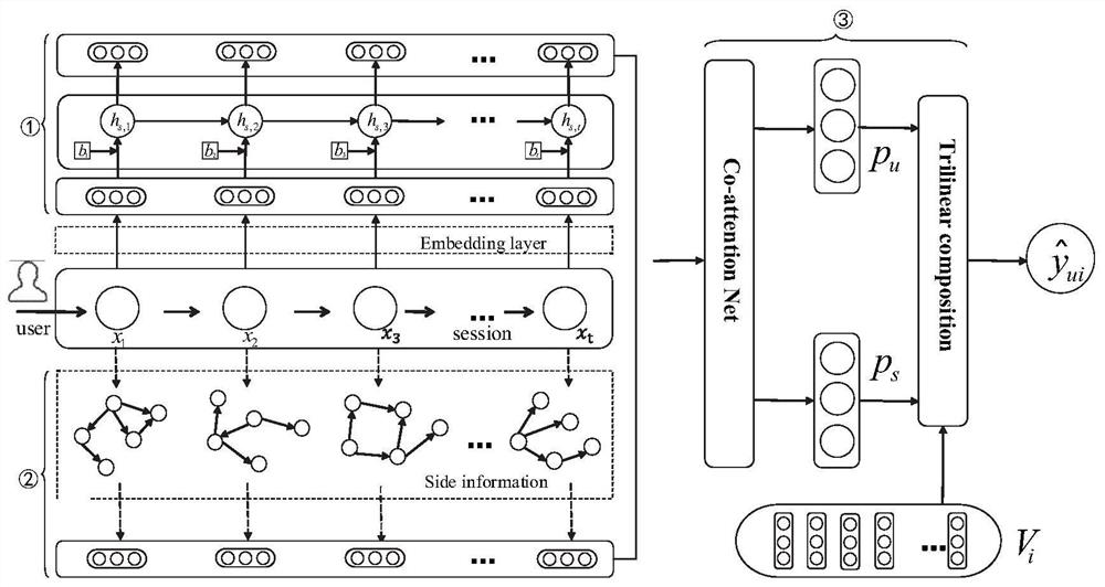 A personalized knowledge recommendation method and system for different scenarios