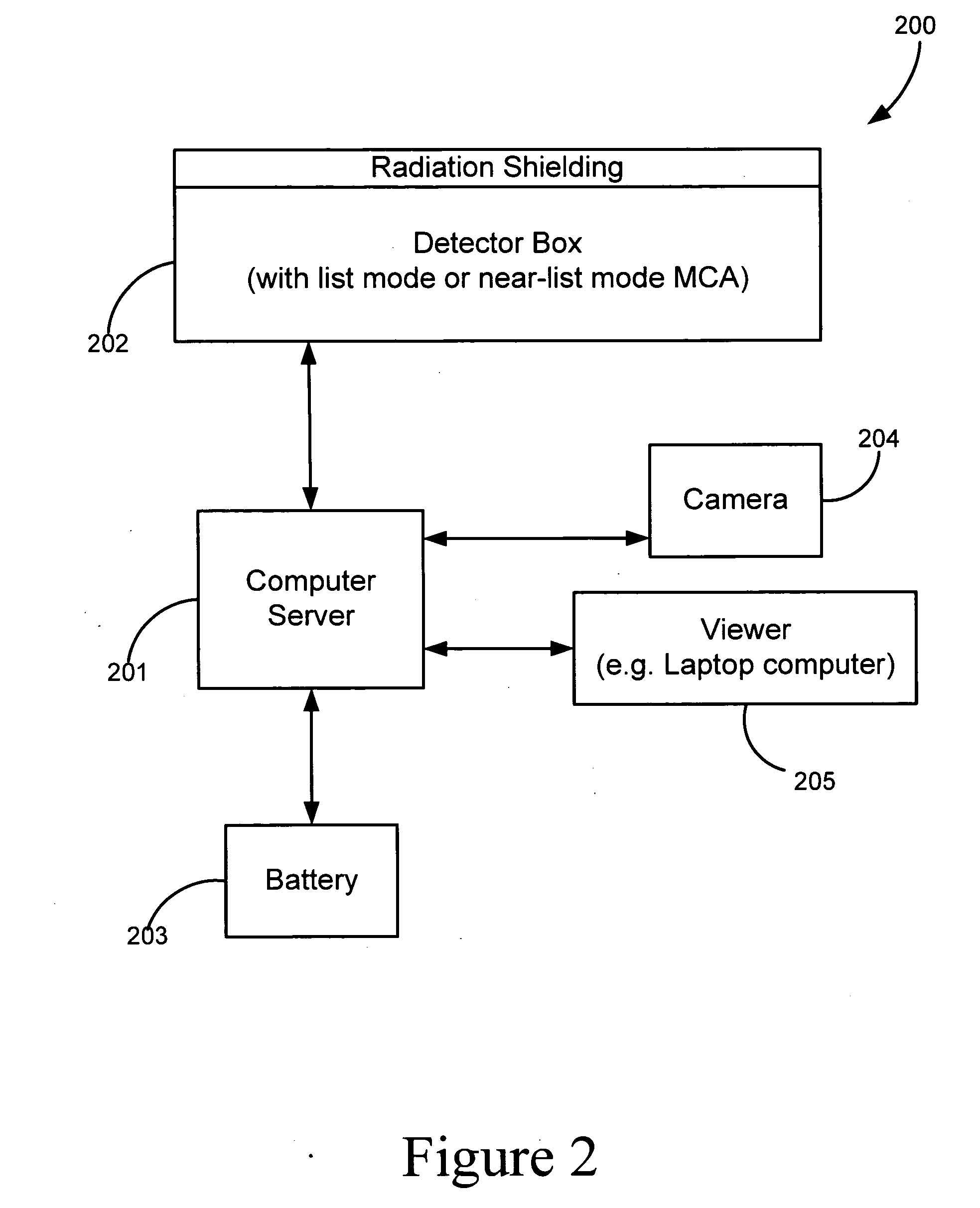 Adaptable radiation monitoring system and method
