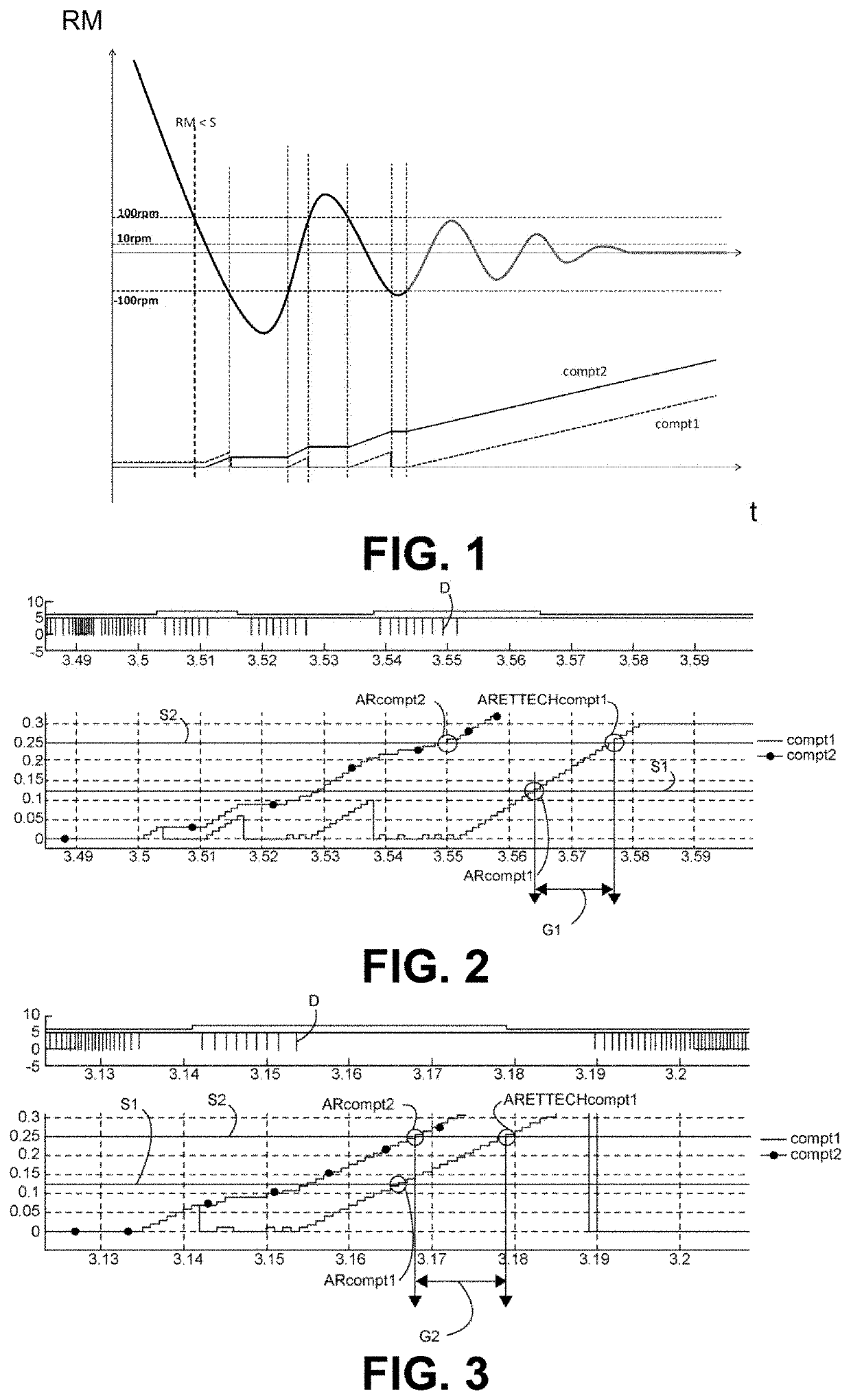 Method for estimating a physical stoppage of a motor vehicle internal combustion engine