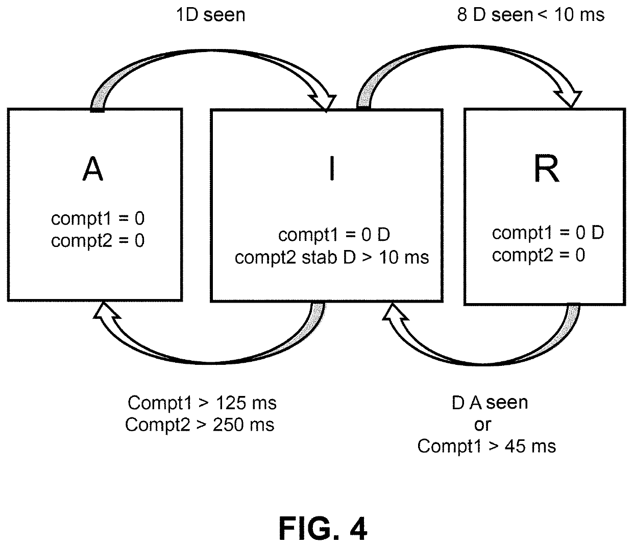 Method for estimating a physical stoppage of a motor vehicle internal combustion engine