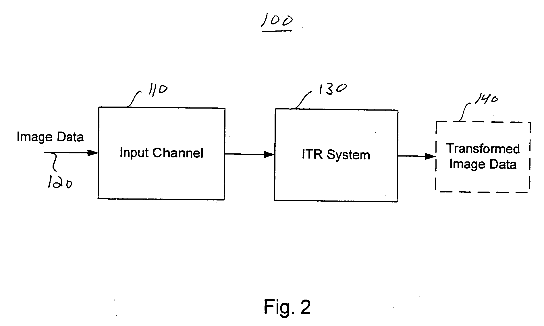 System and method for identifying objects of interest in image data