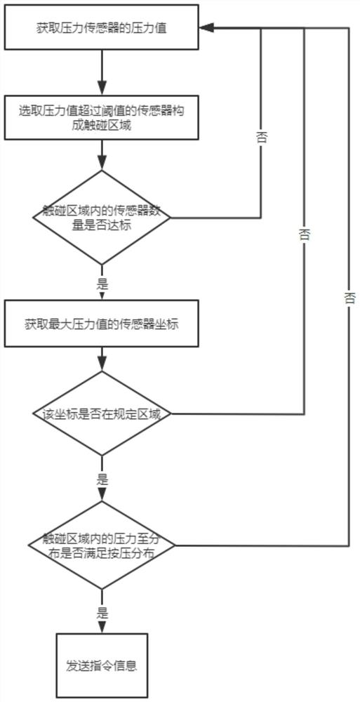 An intelligently controlled automotive electronic shifter and computer storage medium