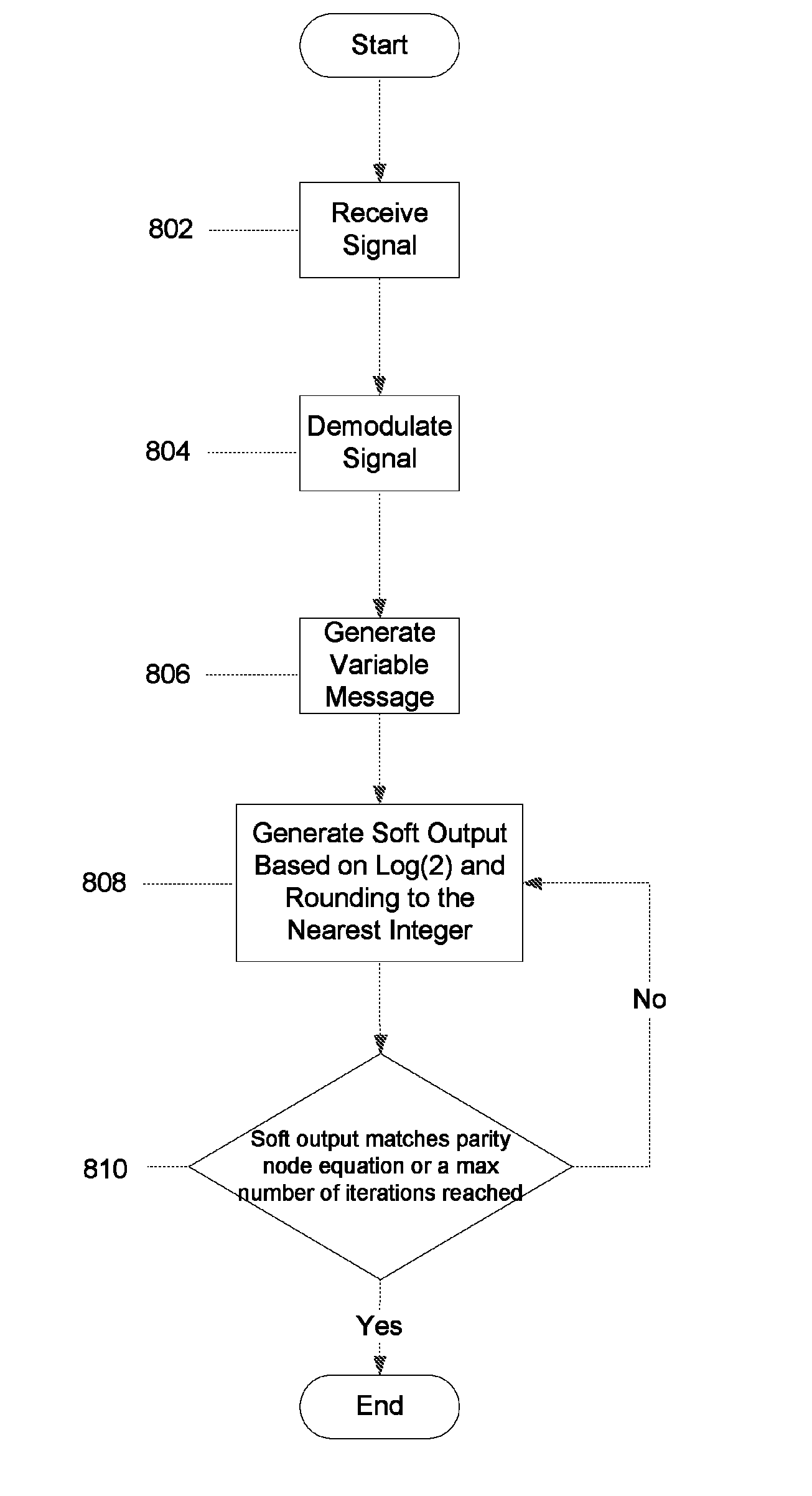 Systems and methods for reduced complexity LDPC decoding