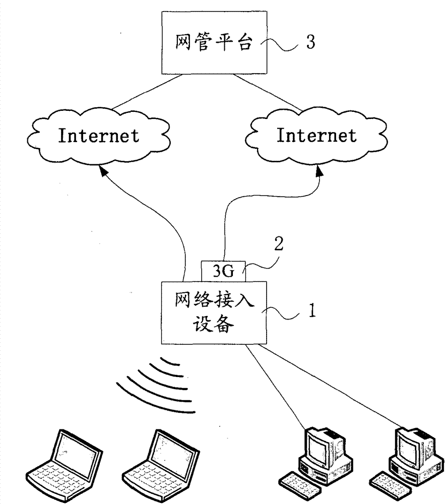 Backup system and fault detection and processing method