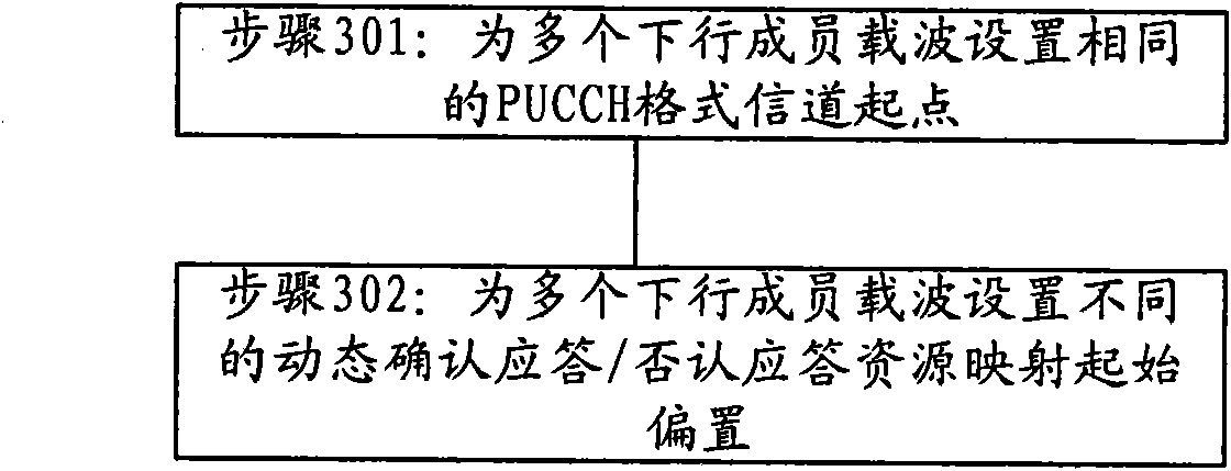 Configuration and sending method of PUCCH (Physical Uplink Control Channel) resources as well as device thereof