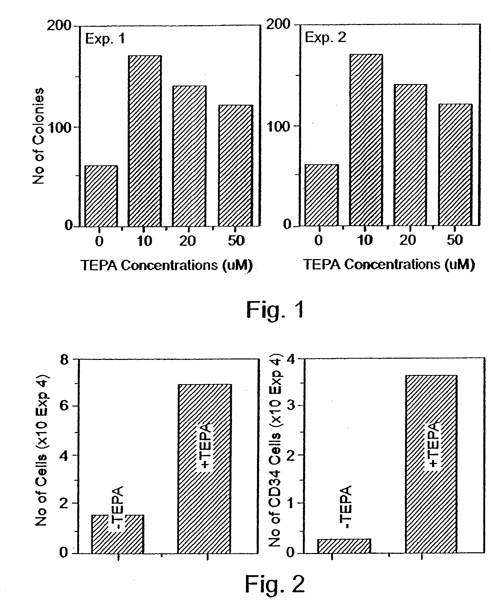 Methods of controlling proliferation and differentiation of stem and progenitor cells