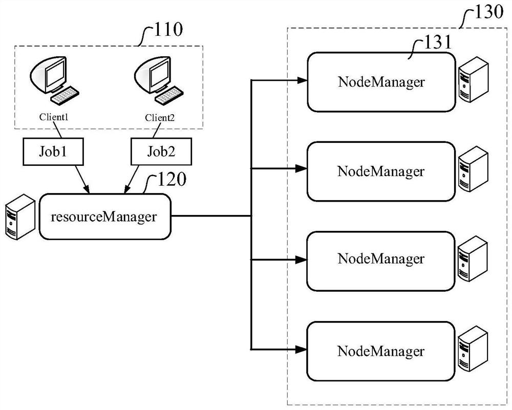 CPU allocation control method, device, server and storage medium