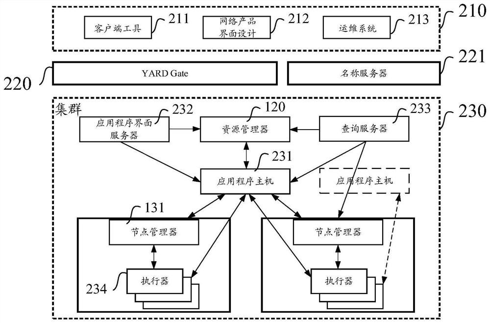 CPU allocation control method, device, server and storage medium