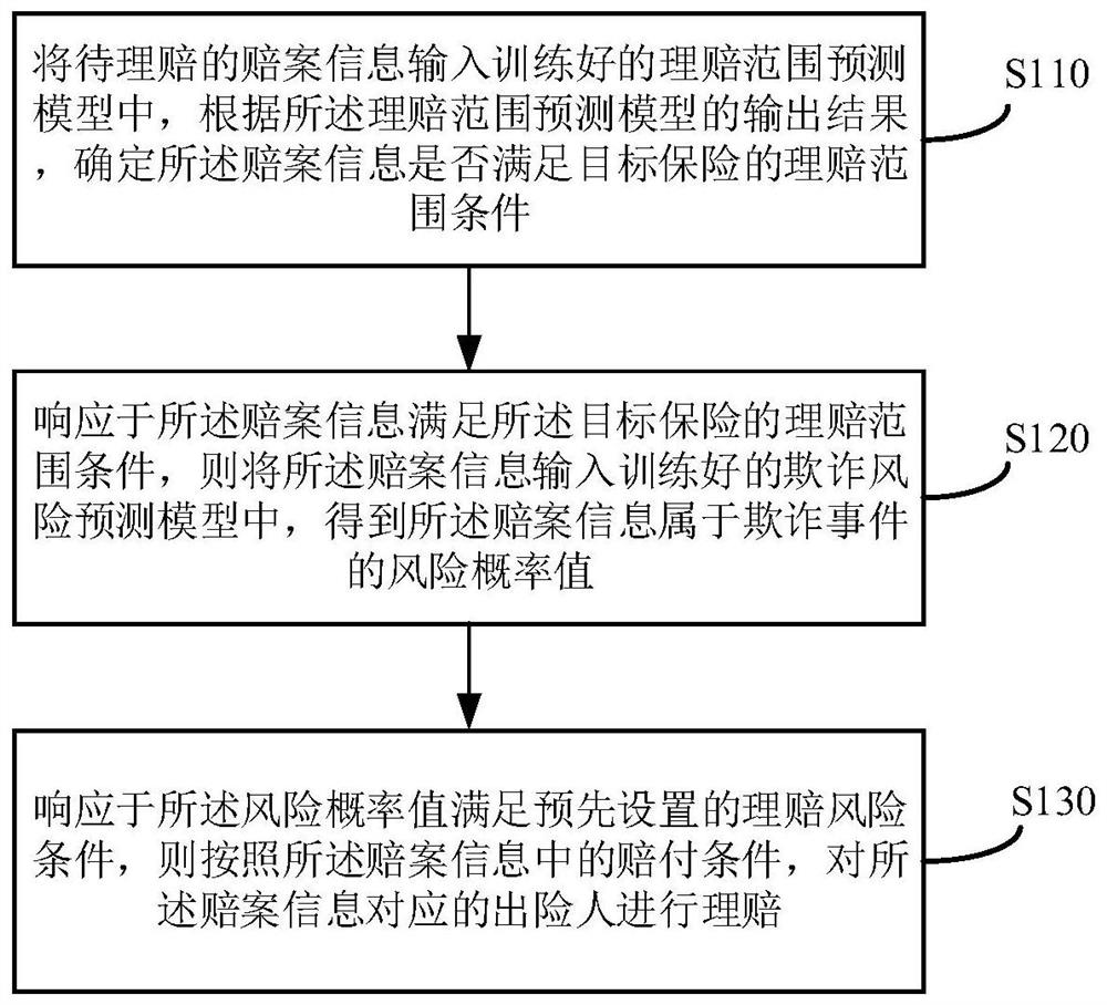 Information processing method and device, equipment and storage medium