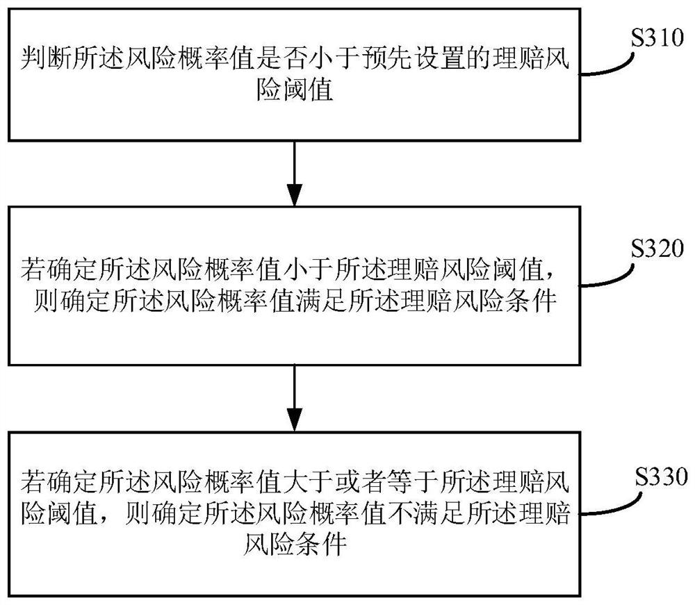 Information processing method and device, equipment and storage medium