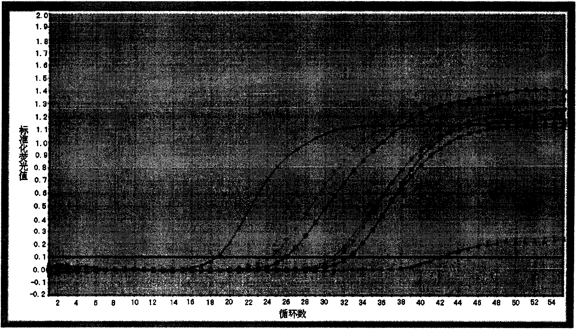 Method of extracting target nucleic acid and performing PCR augmentation