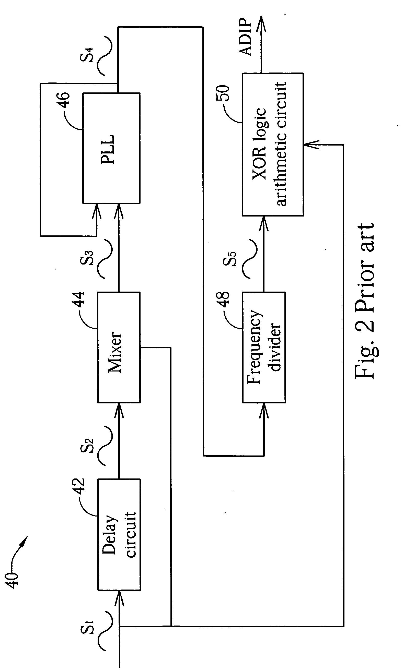 Apparatus and method for generating wobble clock
