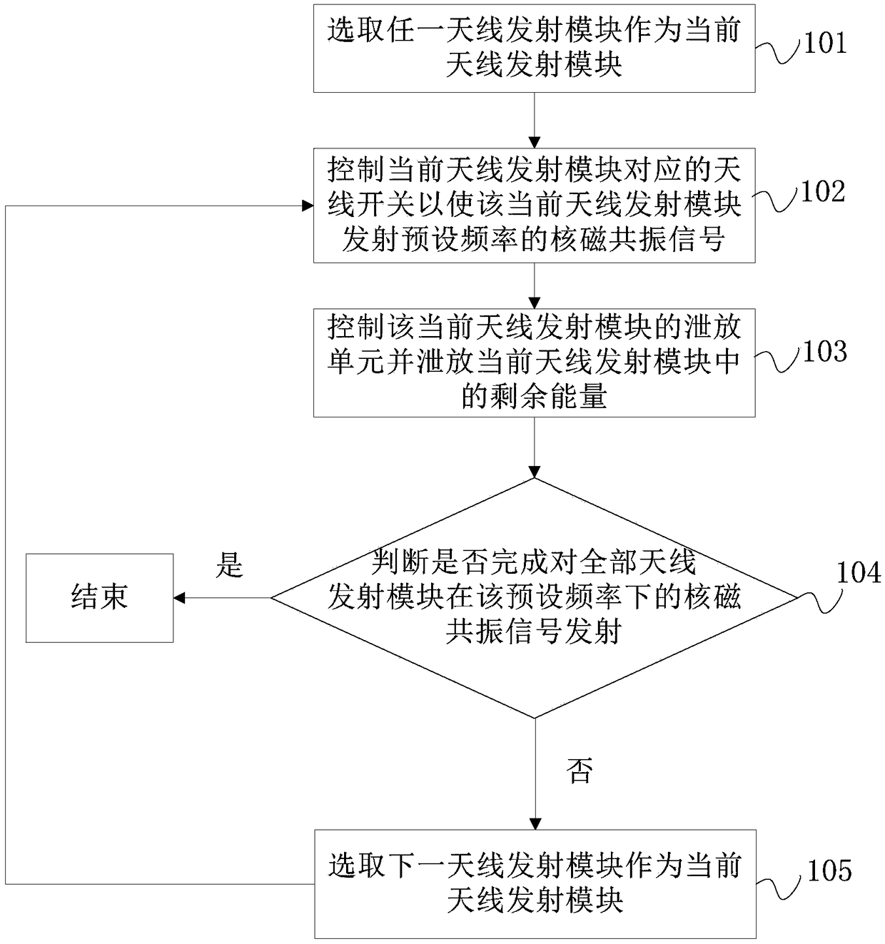 High-voltage discharge compensation method and device for three-dimensional nuclear magnetic resonance imager