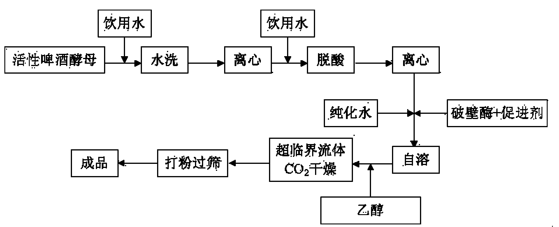Process for producing medical dried yeast powder