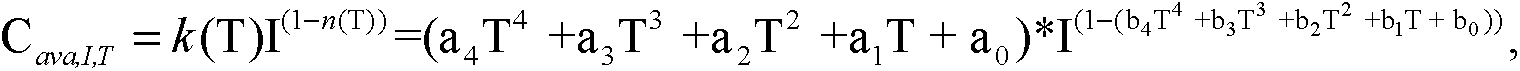 Method for estimating energy type lithium ion battery remaining capacity in wide temperature environment