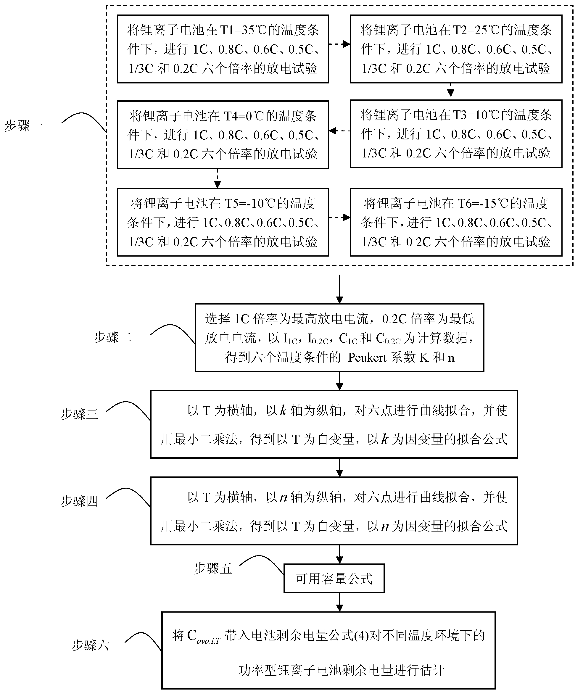 Method for estimating energy type lithium ion battery remaining capacity in wide temperature environment