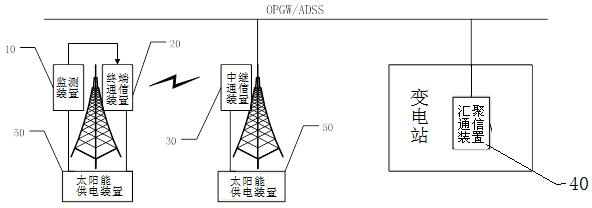 Transmission line state monitoring communication system
