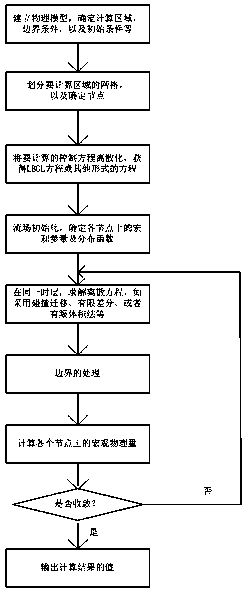 A Water Damage Spreading System for Coupling Multiple Roadways Under Mine at Any Angle