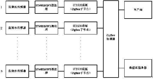 A Water Damage Spreading System for Coupling Multiple Roadways Under Mine at Any Angle