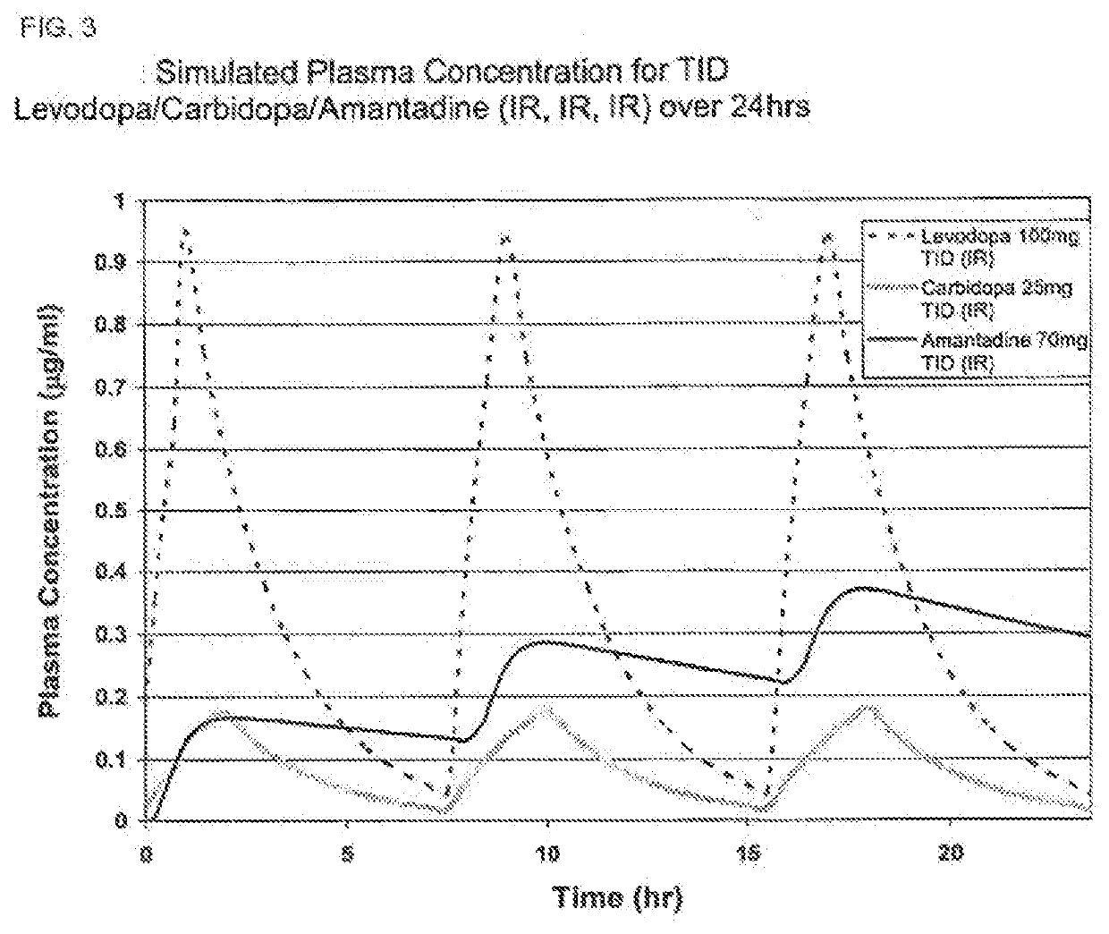 Composition and method for treating neurological disease