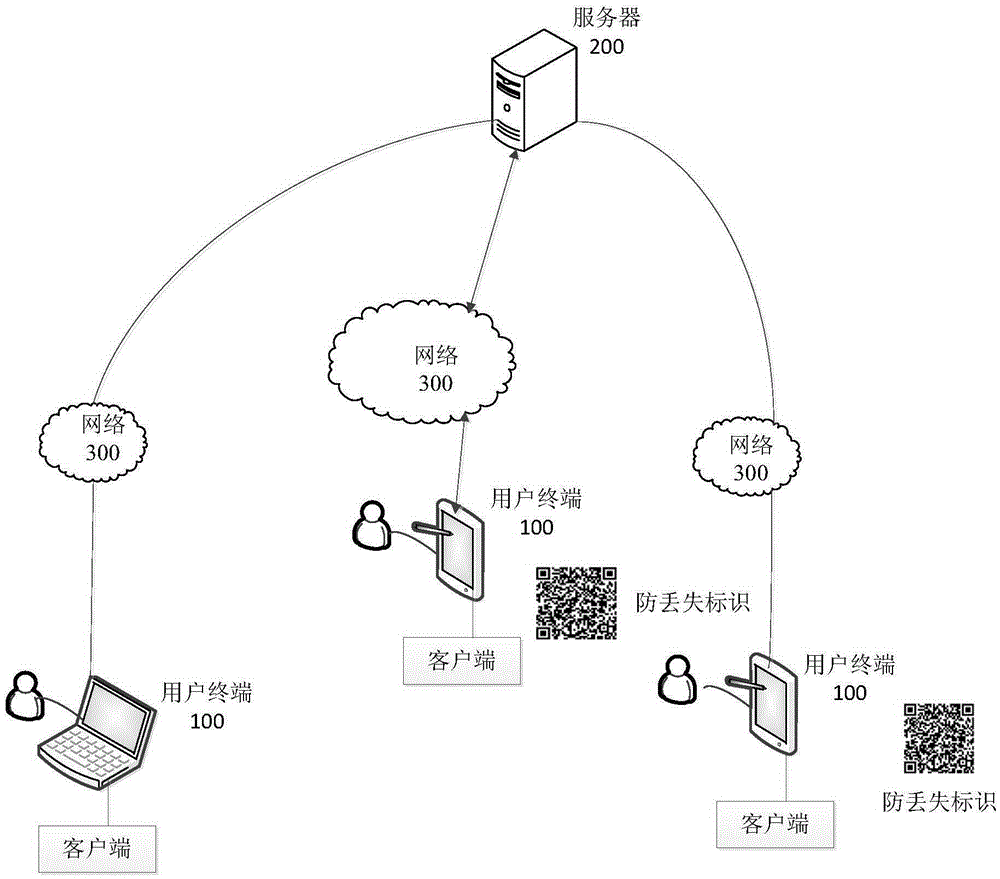 Anti-loss method, device and system