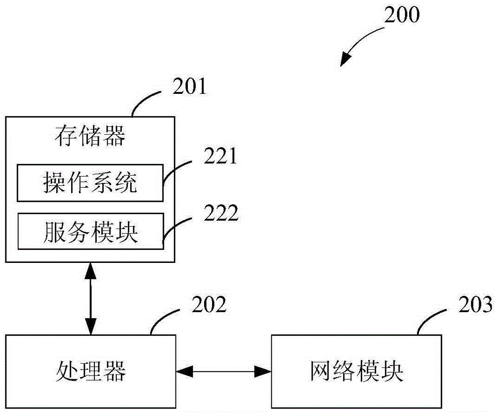Anti-loss method, device and system
