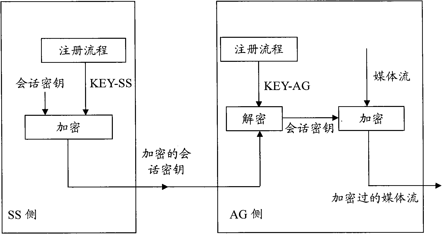 Method and device for safely consulting session key