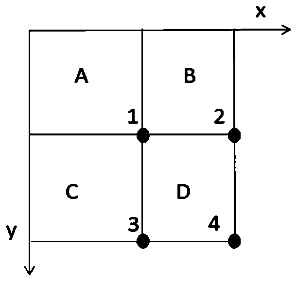 A road extraction method for UAV aerial images based on deep learning