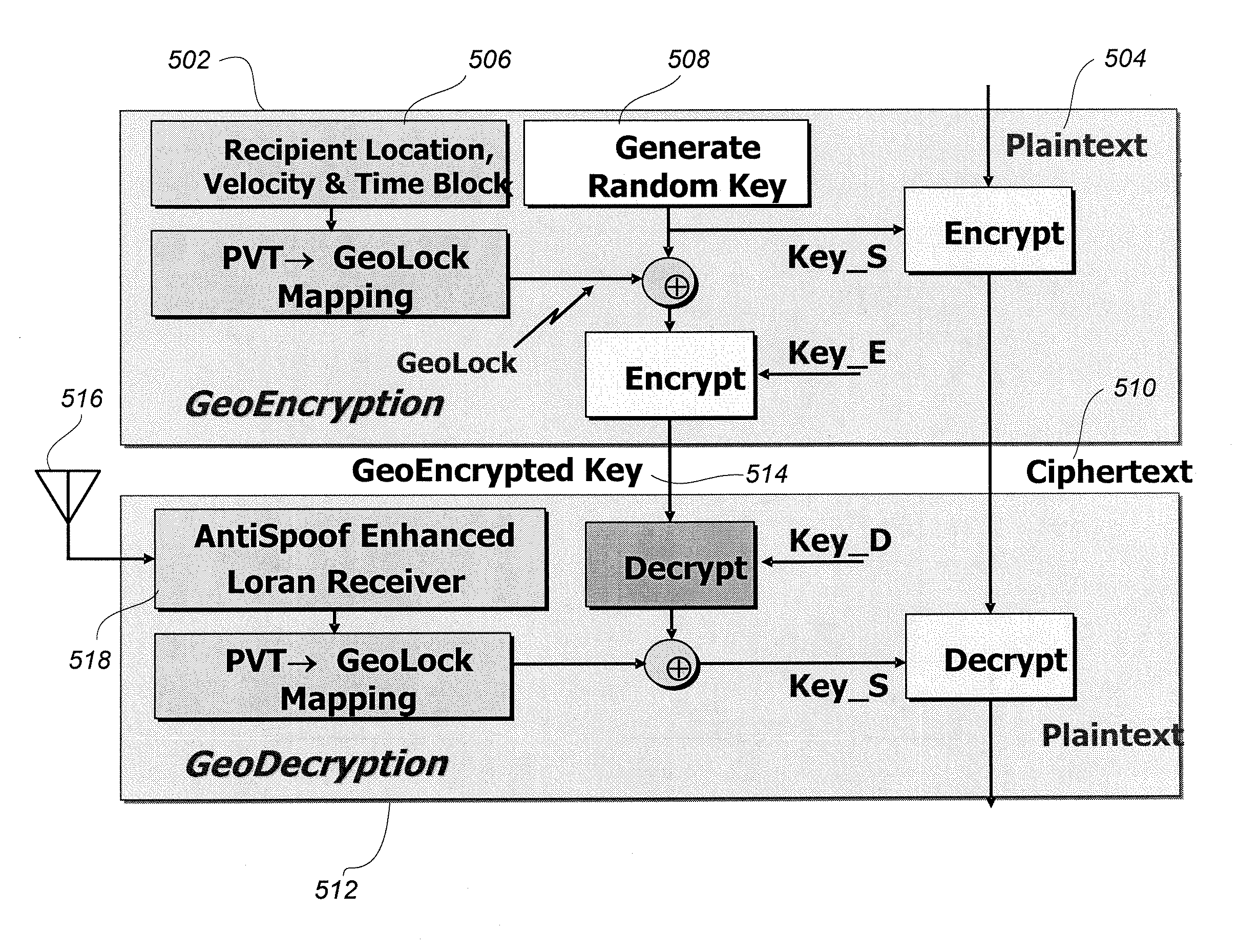 Method and apparatus for using navigation signal information for geoencryption to enhance security