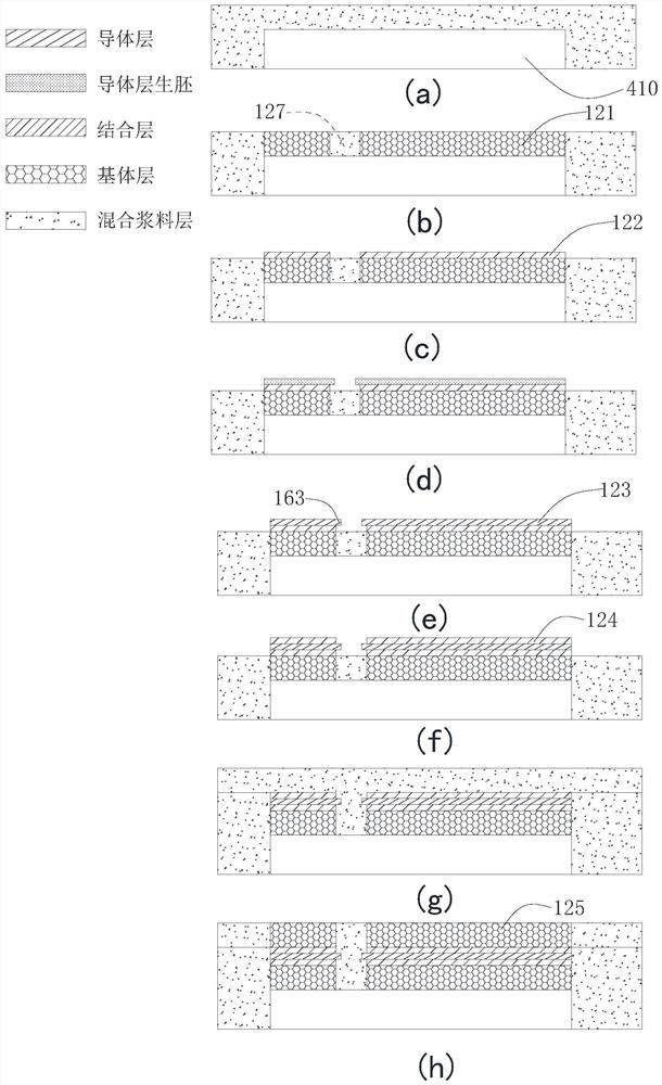 Three-dimensional structure electronic device, manufacturing method and device