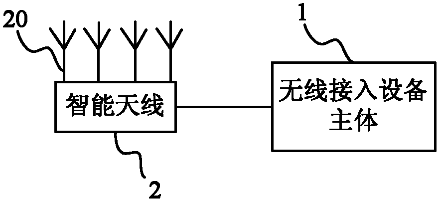 Wireless fidelity (WIFI) terminal device based on intelligent antenna