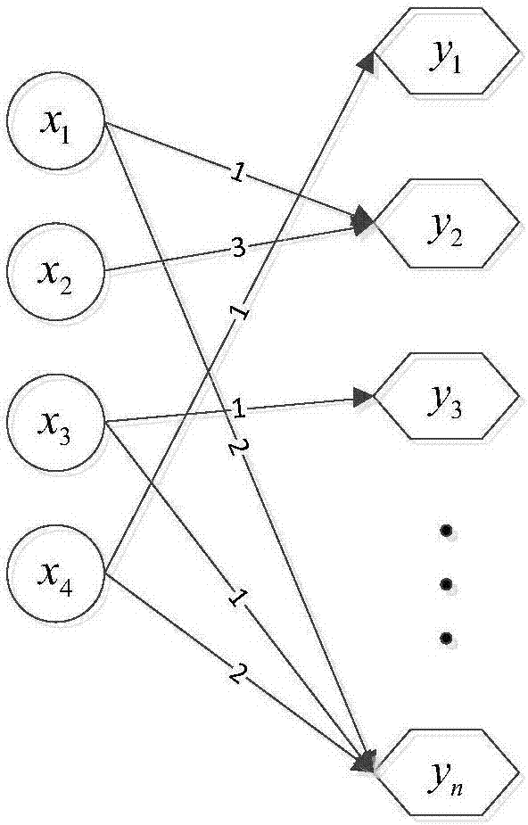 Catering friend edge influence prediction method based on multivariate linear regression