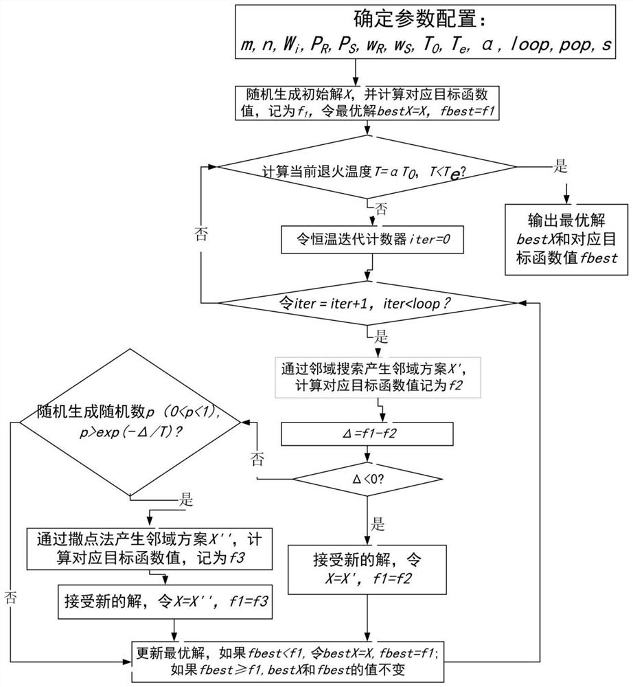 A Cooperative Task Allocation Method Based on Simulated Annealing-Scattering Hybrid Algorithm